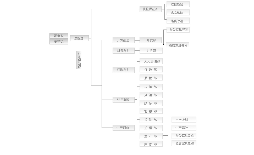 LUTUBE下载地址欧迪办公家具的管理组织架构