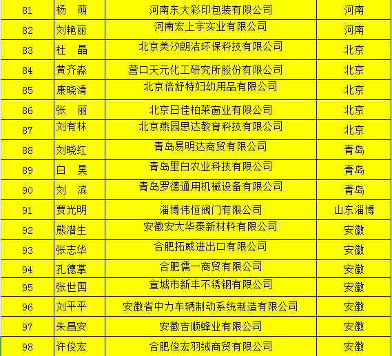 百强牛商名单